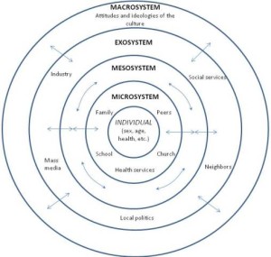 Bronfenbrenner's_Ecological_Theory_of_Development
