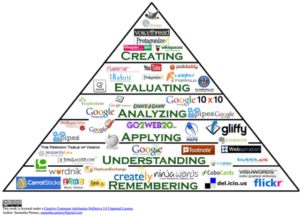 web2.0 tools taxonomy