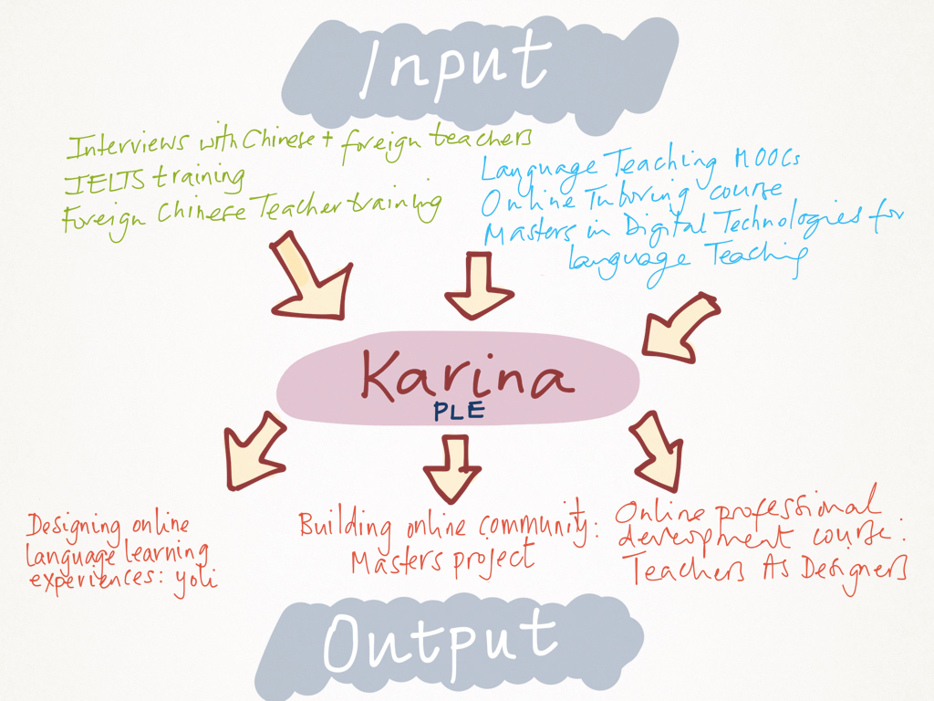 karina-ple-2-years-on